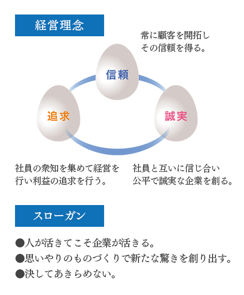 企業理念の画像